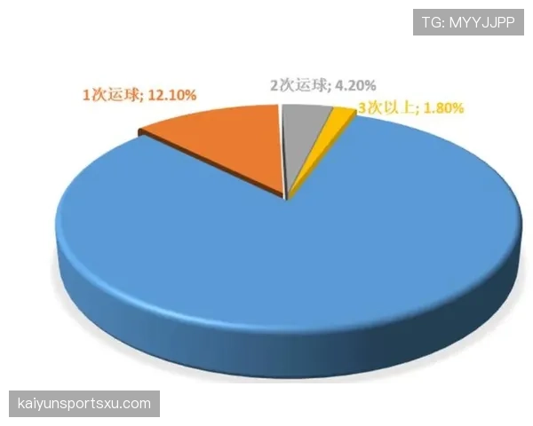 两次运球是什么违例？规则解析与判罚标准