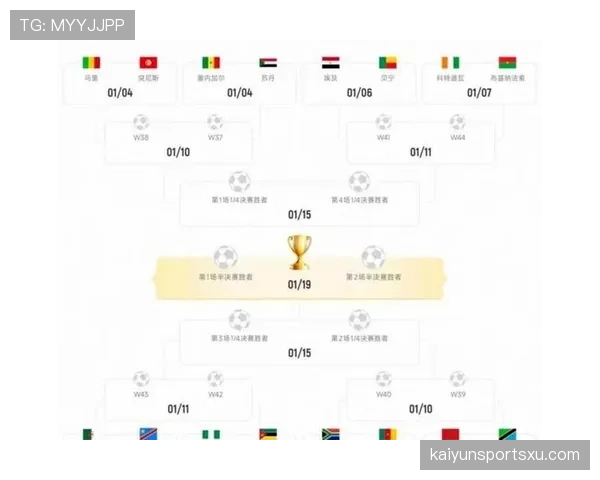 2026世界杯48队12小组赛制如何规定每组几支球队参赛