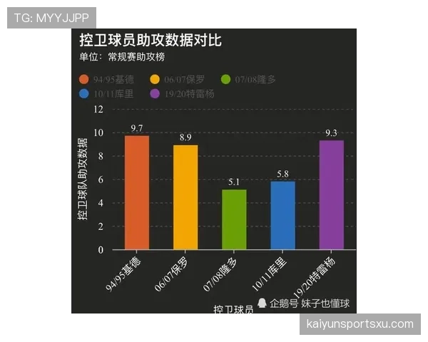 奥利塞与埃泽进攻能力对比：英冠新星的成长路径与潜力差异